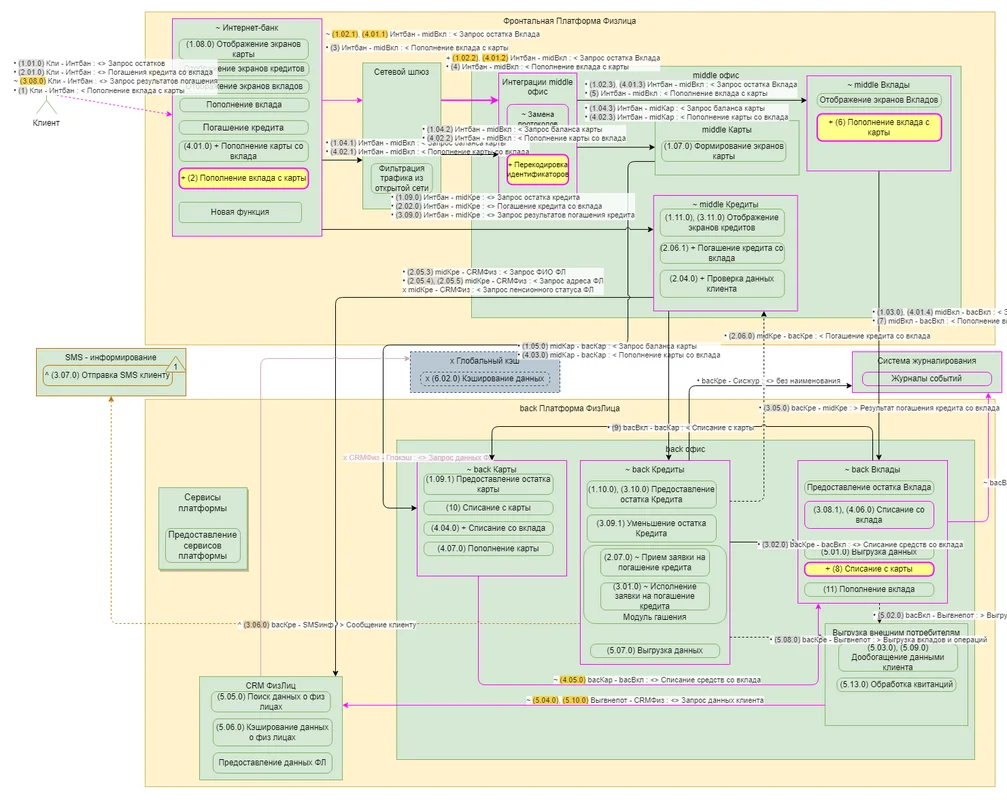Sequence в PlantUML — проще, понятнее, ярче… И стандартнее :)